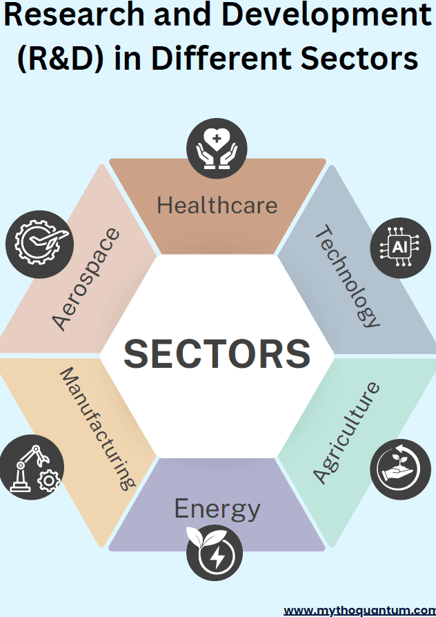 Research and Development in India – Trends, Challenges, and Opportunities
